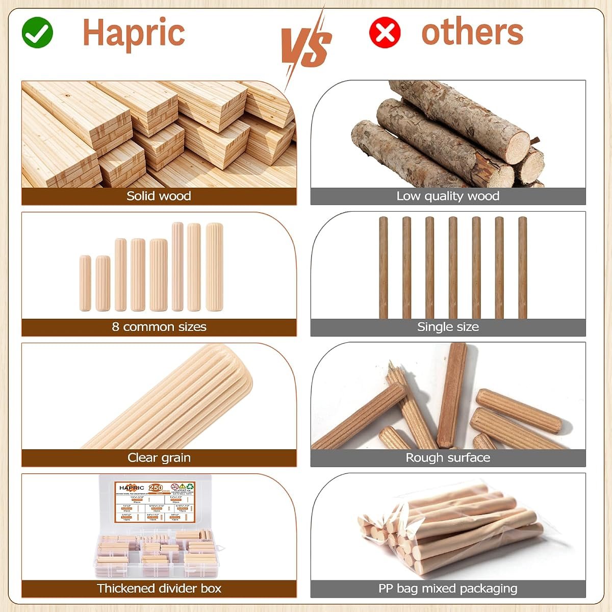 250-Piece Wooden Dowel Pin Kit, 8 Sizes, view 5